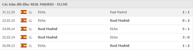 Lịch sử đối đầu Real Madrid vs Elche