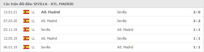 Lịch sử đối đầu Sevilla vs Atl. Madrid