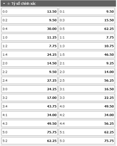 Tỷ lệ kèo tỷ số trận đấu Lyon vs PSG