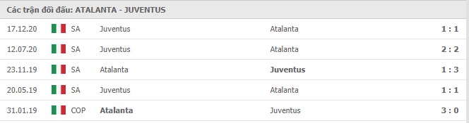 Lịch sử đối đầu Atalanta vs Juventus