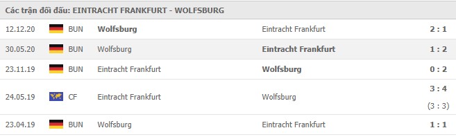 Lịch sử đối đầu Eintracht Frankfurt vs Wolfsburg