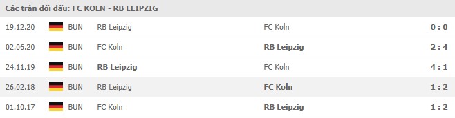 Lịch sử đối đầu FC Koln vs RB Leipzig