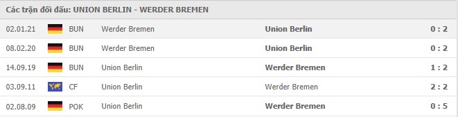 Lịch sử đối đầu Union Berlin vs Werder Bremen
