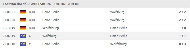 Lịch sử đối đầu Wolfsburg vs Union Berlin