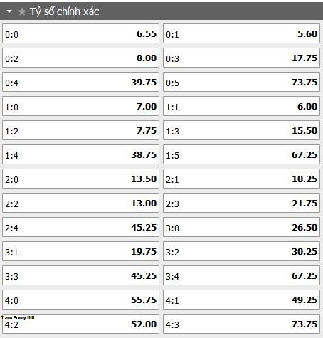 Tỷ lệ kèo tỷ số trận đấu D. Zagreb vs Villarreal