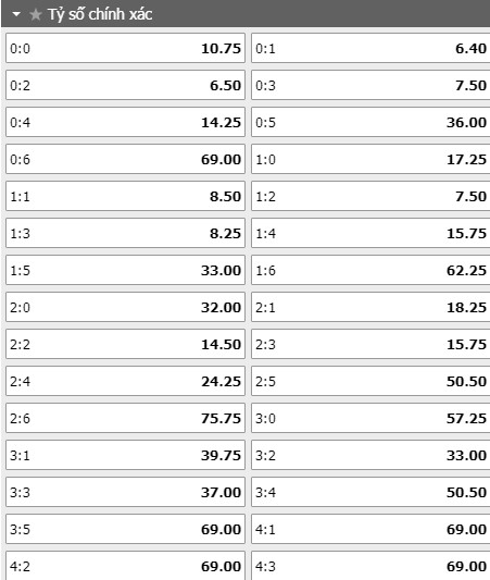 Tỷ lệ kèo tỷ số trận đấu FC Koln vs RB Leipzig