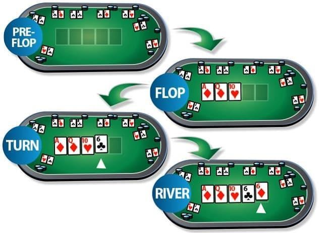 Bắt đầu chơi Casino Hold’em Fun88